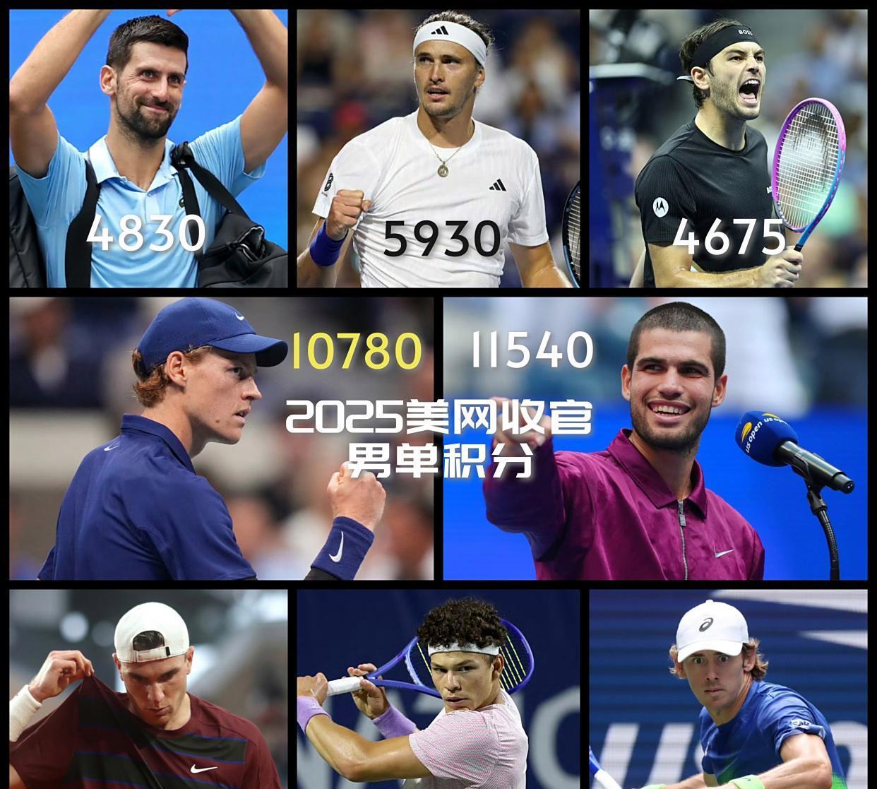 ATP总决赛碾压美网,阿尔卡拉斯惊艳四座的简单介绍 ATP总决赛碾压美网,阿尔卡拉斯惊艳四座的简单介绍