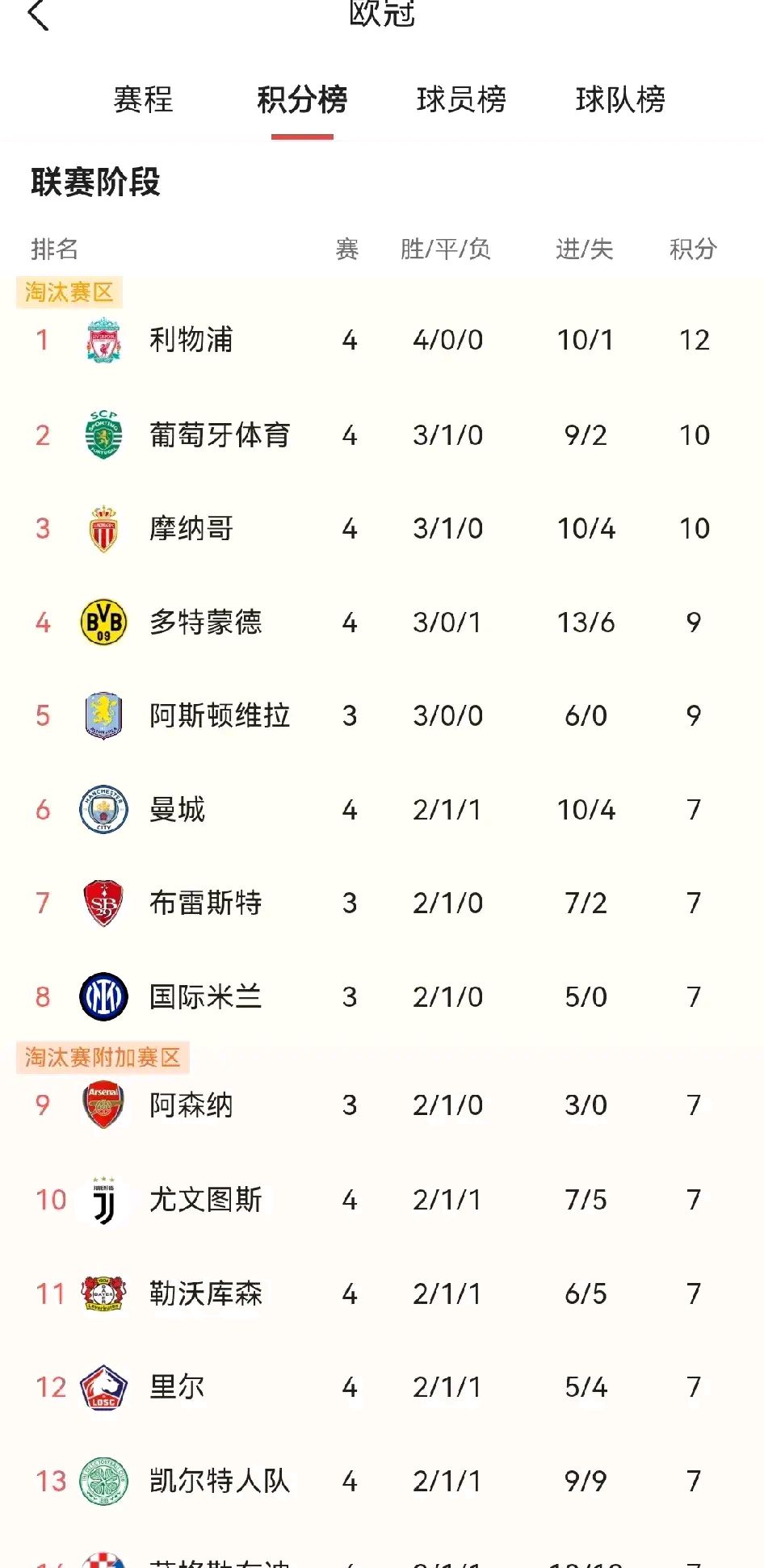 AC米兰客场绝杀皇家马德里,出局欧冠八强的简单介绍 AC米兰客场绝杀皇家马德里,出局欧冠八强的简单介绍